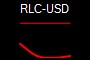 RLC-USD